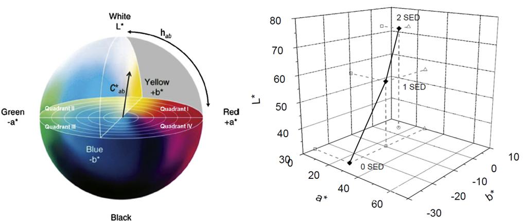 SP 400 280 Q ES d kde SP je erytemálně účinná intenzita ozáření v rozsahu 280 až 400 nm (W.m 2 ), Q je spektrální intenzita ozáření na zemském povrchu při A.