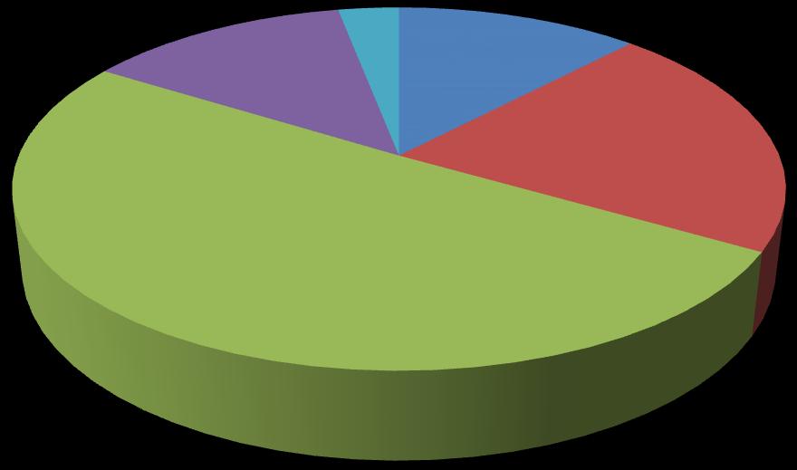 6. Který HVLP obsahující ureu je Vámi ve vaší lékárně nejčastěji prodáván? (Uveďte max.