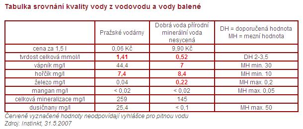 Pitná voda