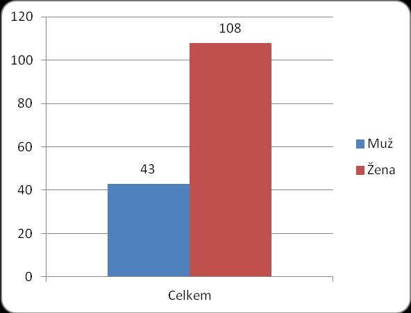 10.2 Příloha č.