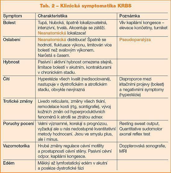 Pokud není KRBS správně léčen, není výjimkou, že symptomatologie přetrvává mnoho měsíců až let pod obrazem některého ze tří klinických stádií.
