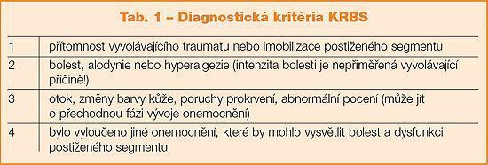 osteosyntézy) probíhá fáze lokální autonomní dysfunkce, která je fyziologická pouze po určitou dobu a poté se upravuje.