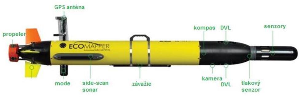 propeler a GPS anténa, ktorá slúži na navigáciu počas povrchových meraní.