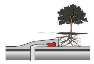 2 uvádí, že spoje litinových trub s využitím stlačování elastomerového těsnění zajišťují odolnost proti prorůstání kořeny.