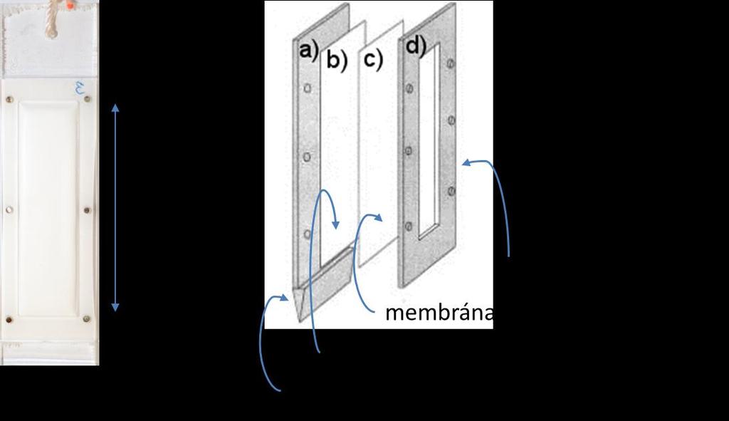polyethersulfonové membrány (porozita 0,4 µm) a krycího rámečku (obrázek 1). Minipeeper se zasune do sedimentu, kde je ponechán po dobu 24 hodin.