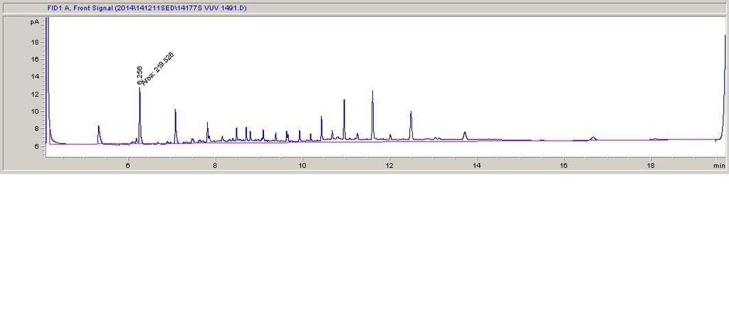 Obrázek 4 Chromatogram vzorku RN2 nátok Obrázek 5 Chromatogram vzorku Zemina srovnávací vzorek 4.