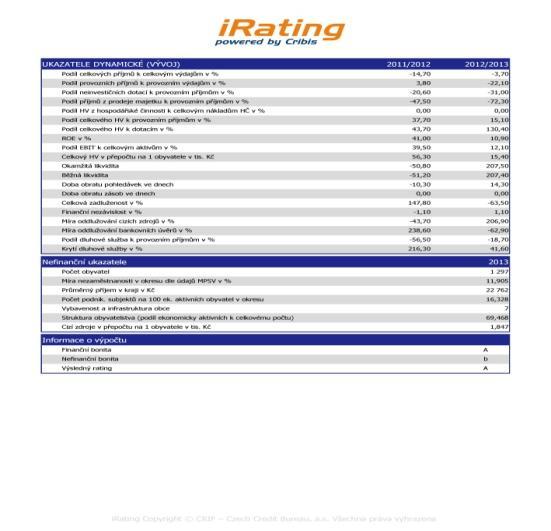 irating obcí I irating obcí komplexní