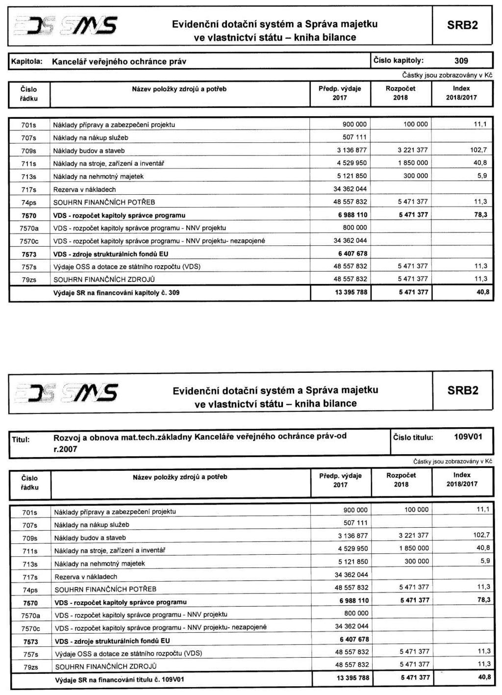 Struktura výdajů kapitoly na program vedený v informačním systému