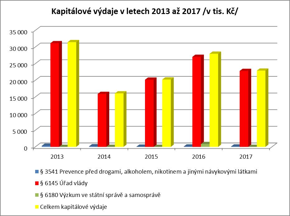4. Komentář k vybraným průřezovým ukazatelům 4.