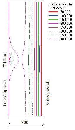 Všechny simulace byly provedeny programem Radon2D na příkladu panelu z rynholeckého škvárobetonu o tloušťce 300 mm.