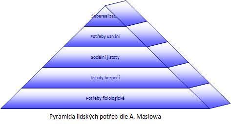 Příloha č.