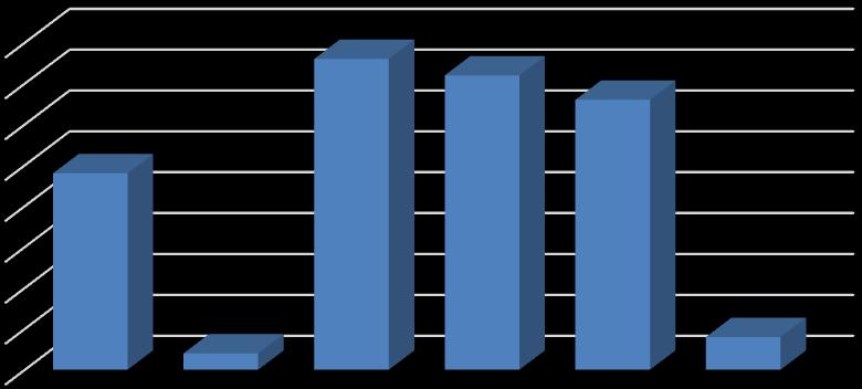 Respondenti 40 35 30 25 20 15 10 5 0 24 2 38 36 33 4 Školení v rámci ošetřovatelské péče o periferní žilní kanylu Graf 9 Školení v rámci ošetřovatelské péče o periferní žilní kanylu Položka 10 K této