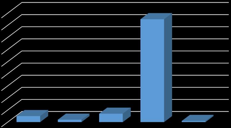 Respondenti Respondenti 90,00% 80,00% 70,00% 60,00% 50,00% 40,00% 30,00% 20,00% 10,00% 0,00% 5,00% odpoveď a) 2,00% 7,00% odpveď b) odpověď c) 85,00% odpověď d) Postup dezinfekce místa vpichu 1,00%