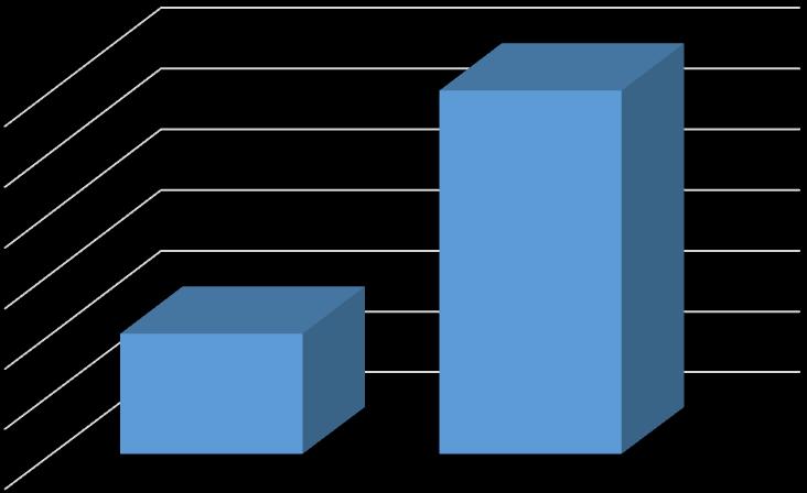 Respondenti 51,00% 51,00% 50,50% 50,00% 49,50% 49,00% 49,00% 48,50% 48,00% ano Zájem o
