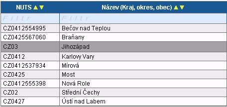 šipek v každém sloupci.