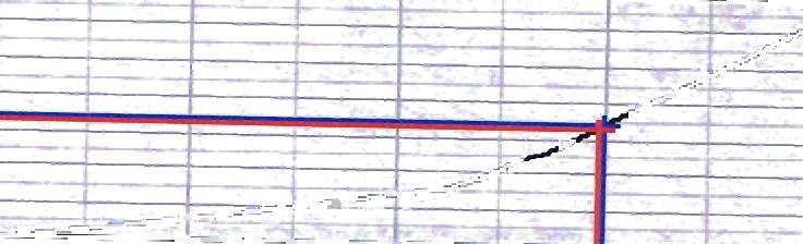 Účinnost se zvyšuje v řádu o 3-5%. Viz obr. - příklad ze software k vzduchotechnické jednotce. RekuperdČní výměník ~ r.