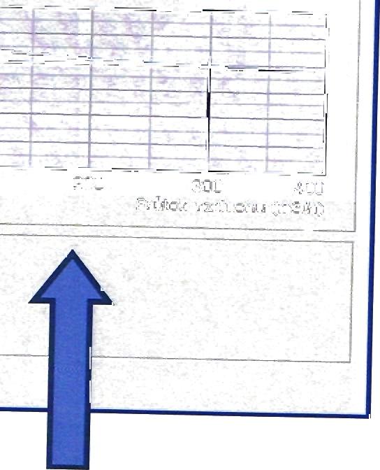 vlhkost za výměníkem Tlaková ztráta vzduchu Účinnost rekuperace Tepelný zisk Kondenzace vody m3/h 'e 'e Pa 2"C
