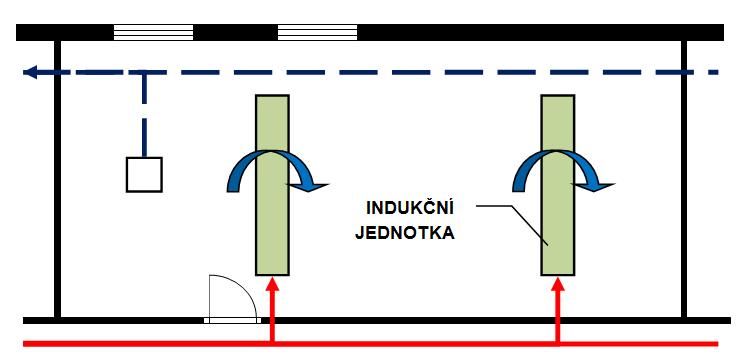 3 Parametry navržené indukční jednotky - podklady výrobce Teplota chladicí vody pro IJ: t w1 /t w2 = 16/18 C > t R,IJ 14,77 C (vyplývá z hx