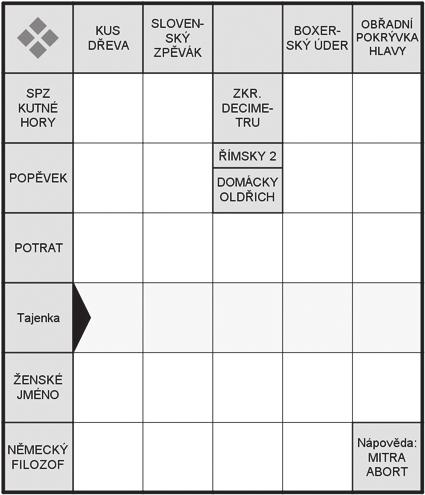 10 telefon redakce: 775 949 557 Kultura Krátké zprávy VLNÍCÍ SE OPONA Krátké zprávy místního kulturního života Zprávy a tipy do této rubriky pište na adresu, nebo tel.