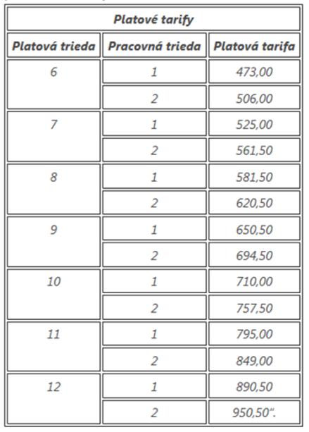 553/2003 o odmeňovaní niektorých zamestnancov pri výkone práce vo verejnom záujme, sa s platnosťou od 1. septembra 2016 zvyšujú platové tarify pedagogických zamestnancov.