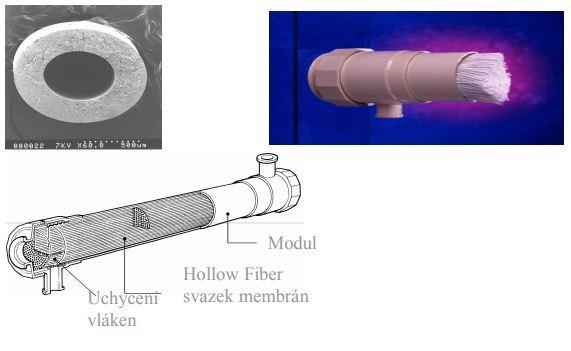 Použití membránových filtrů (mikrofiltrace) -pod tlakem v režimu outside in (z vnějšku dovnitř) -s možností recirkulace.