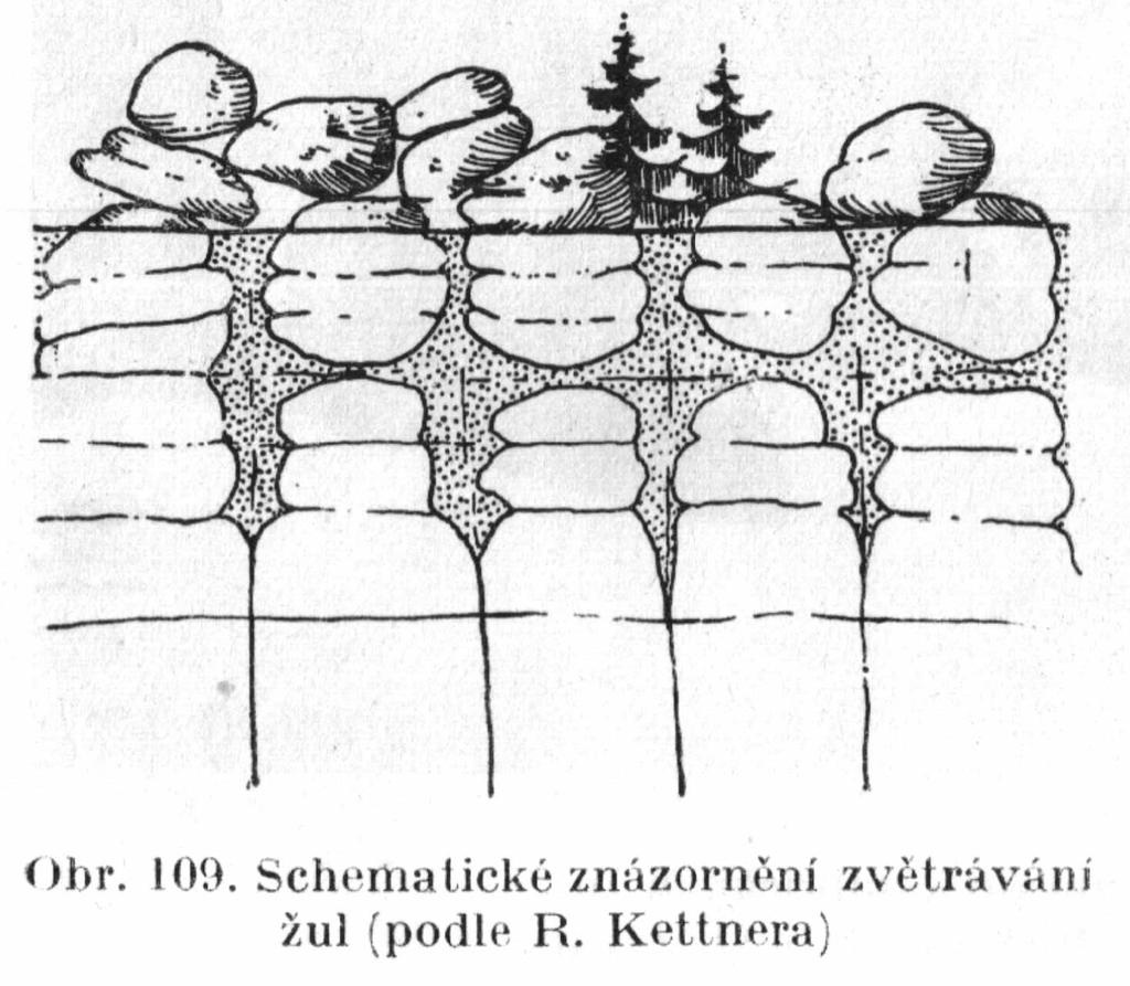 Úvod do exogenní dynamiky Exogenní dynamická geologie (exogenní dynamika): studium působení vnějších geologických činností (zemská tíže, vítr, voda tekoucí po povrchu souší, voda moří, led) a změn