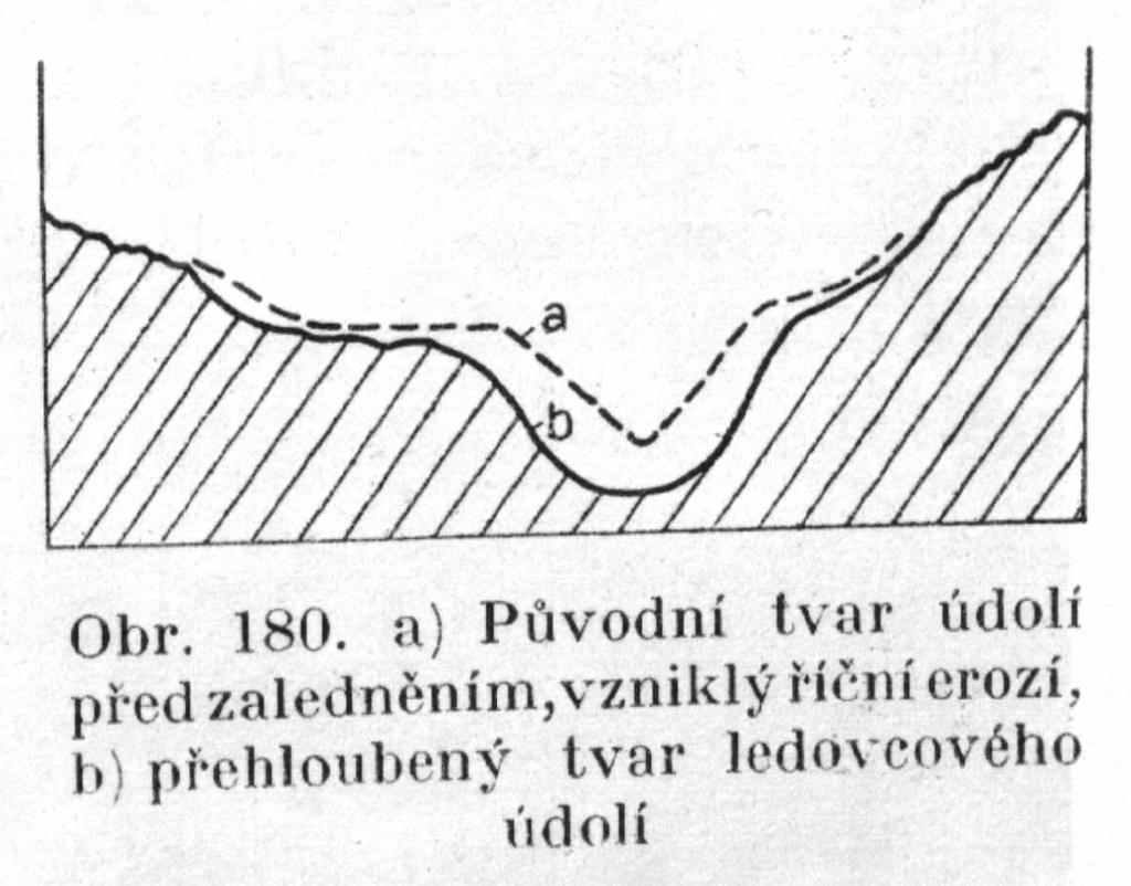 - ledovce sestupující do moře odlamování ledových ker Rušivá činnost ledovců - úlomky hornin, které se dostanou do nitra ledovce ryjí do podloží ledovce při jeho postupu; rýhy na horninách jsou