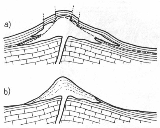 Obr. 2 Tvary podpovrchových vyvřelin. Znělcový lakolit a) před denudací, b) po denudaci. (převzato ze Záruba et al., 1972).