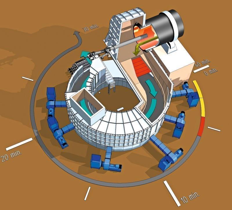 K nejnovějšímu vývoji v oblasti chlazení slínku patří chladiče typu RDC (rotary disc cooler), který je zobrazen na obr. 8.