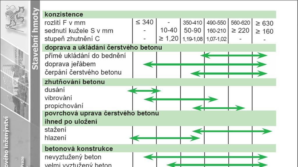 SHR -Přednáška 8