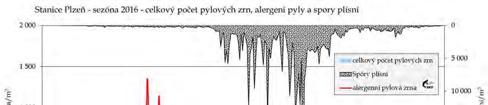 Zdravotní