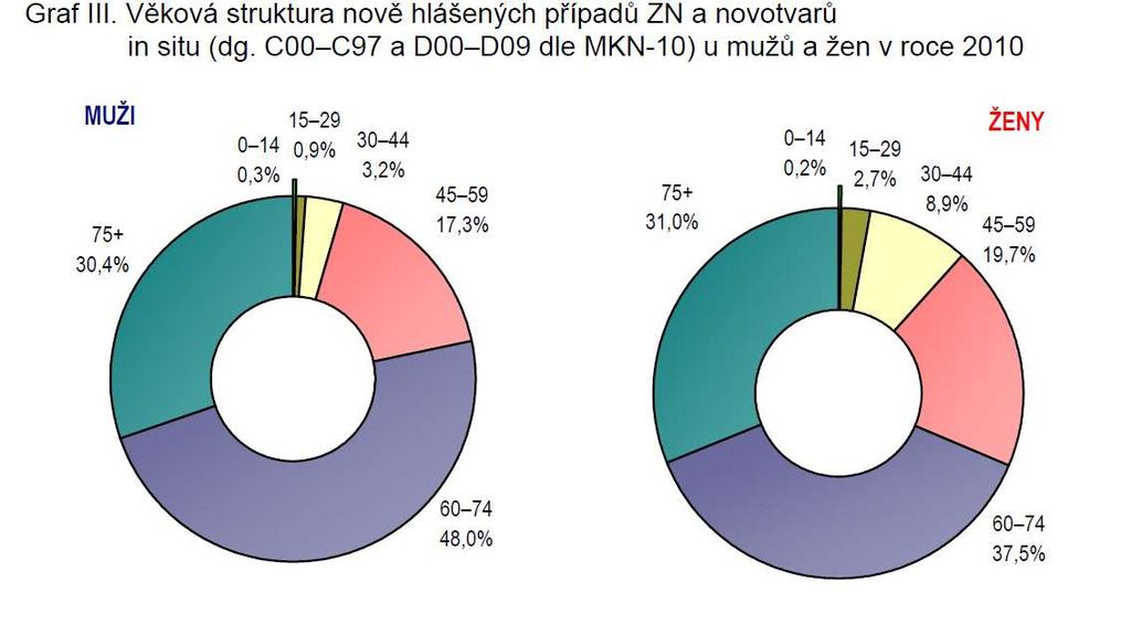 Novotvary