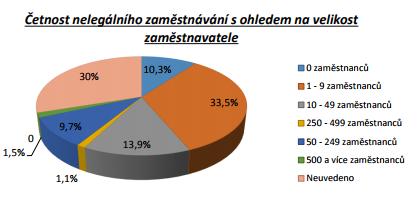ZAHÁJENÍ KONTROLY Kontrola je zahájena předložením pověření ke kontrole. Zákon výslovně uvádí, že průkaz inspektora je dokladem o pověření k výkonu kontrolní činnosti.