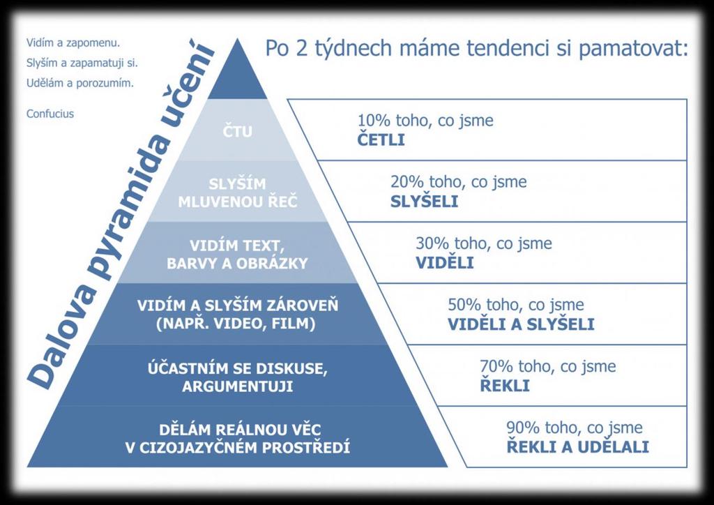 Metody a formy výuky Základní metody výuky Jedním z nejdůležitějších aspektů pro efektivní výuku dospělých je správná volba formy a metody vzdělávání dospělých.