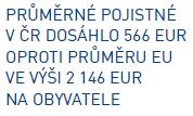 Průměrné pojistné na jednoho obyvatele (2011) Zdroj: Česká asociace pojišťoven: Výroční zpráva 2011, str.
