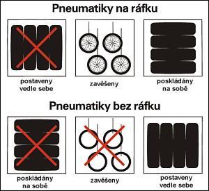 Skladování pneumatik Jak již bylo řečeno, správné skladování pneumatik výrazně zvýší životnost vašich pneumatik.