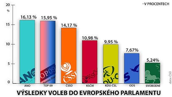 Jabok / ETF, 2014.