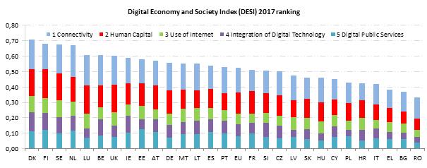 Efektivní veřejná správa a egovernment EGDI pořadí 2005 2008 2010 2012 2014