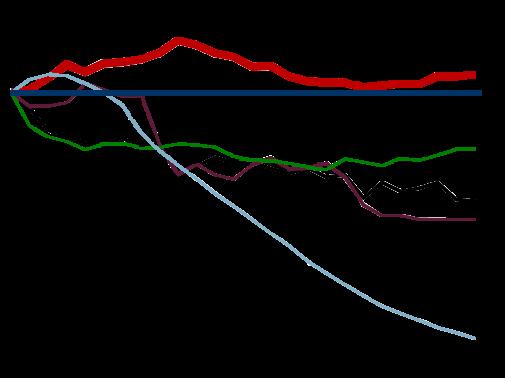 2015 Energie Průmysl Zemědělství Doprava (včetně letecké a námořní) Odpadové hospodářství 2012 2050 Nejlepší možný scénář 2050 Realný scénář