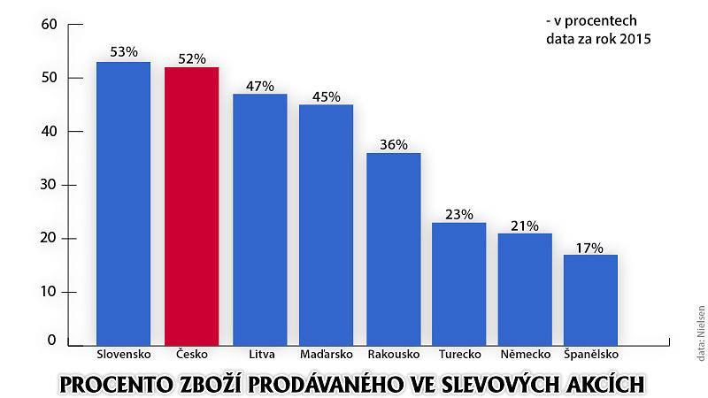 ZDROJ: E15; 8/6/2016,