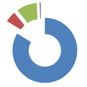 30,00 KRAJ % ŽENY MUŽI CELKEM HODINY Moravskoslezský kraj 83,6% 189,00