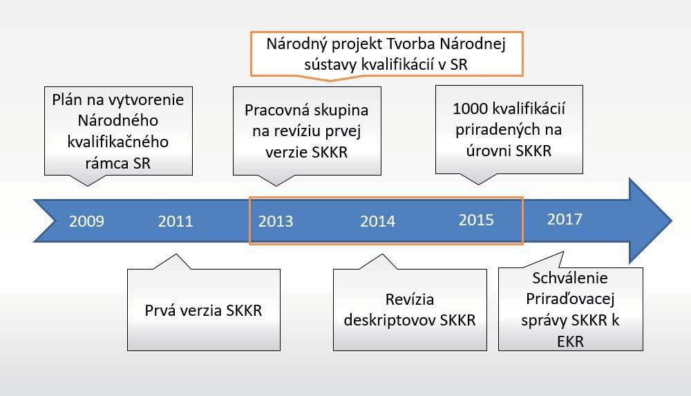 Slovenský kvalifikačný rámec - nástroj transparentnosti a uznávania Slovenský kvalifikačný rámec () otvoril cestu k vytvoreniu otvoreného, transparentného a flexibilného systému kvalifikácií na