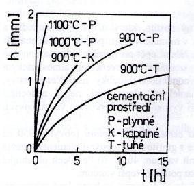 Obr. 2.9.