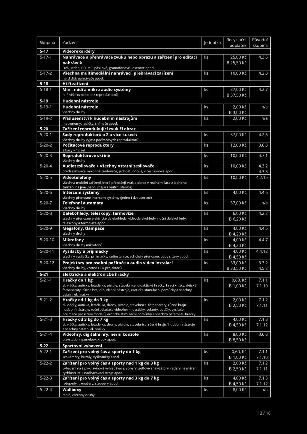 5-18 Hi-fi zařízení 5-18-1 Mini, midi a mikro audio systém y hi-fi věže (s nebo bez reproduktorů) 5-19 Hudební nástroje 5-19-1 Hudební nástroje 5-19-2 Příslušenství k hudebním nástrojům metronomy,