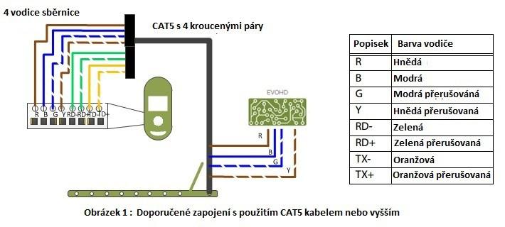 2.2. Zapojení kabelů 2.2.1 Zapojení CAT5 Tento kabel obsahuje 2 kroucené páry po 4vodičích. 4 vodiče pro datovou sběrnici BUS a 4vodiče pro Ethernet sít. Při tomto zapojeni je maximální délka 50metrů.