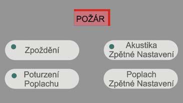 Základní ovládání Základní ovládání umožňuje dotazovat se a měnit stavy všech připojených zařízení.