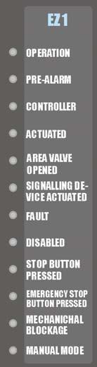 Indikátory jednotlivých zón hašení Zelená LED Provoz svítí, když žádný z prvků dané hasební zóny není odpojen nebo v poruše a tzv. STOP tlačítko není aktivováno.