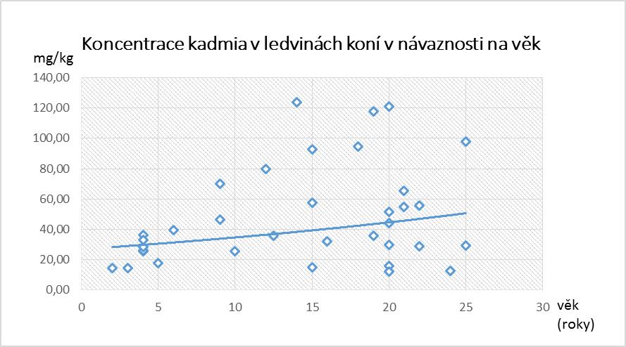 Informační bulletin Státní veterinární správy, č. 1 / 2016 4.6. Křepelky Křepelky nebyly v roce 2015 vyšetřovány z důvodu výrazného poklesu jejich chovu pro porážení. 4.7.