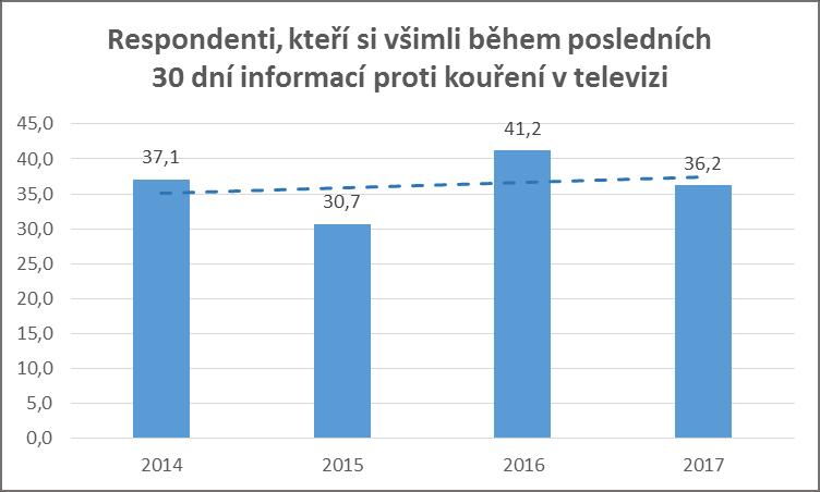 21 Graf č.