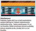 3 mm 14,00 Mirelon 5 mm Podložka z pěnového polyetylénu pod laminátové a dřevěné podlahy š. 110 cm / tl.